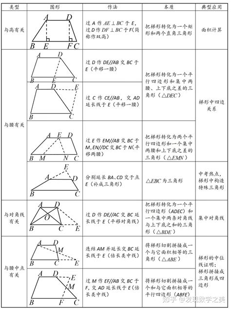 梯形 角度